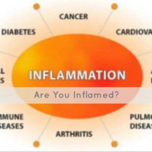 hASHIMOTO'S INFLAMMATION