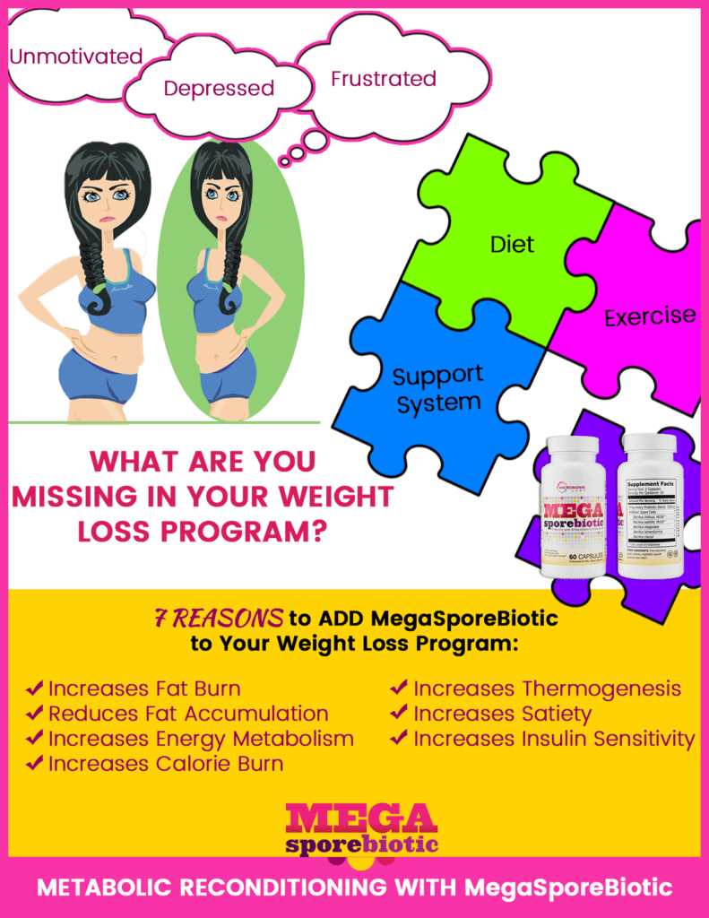 Megasporebiotic for weight loss