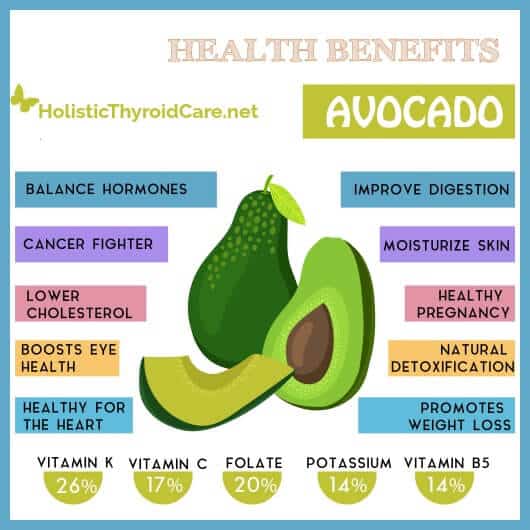 Health Benefits Avocado