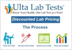 Ulta Lab Tests Discounted Pricing